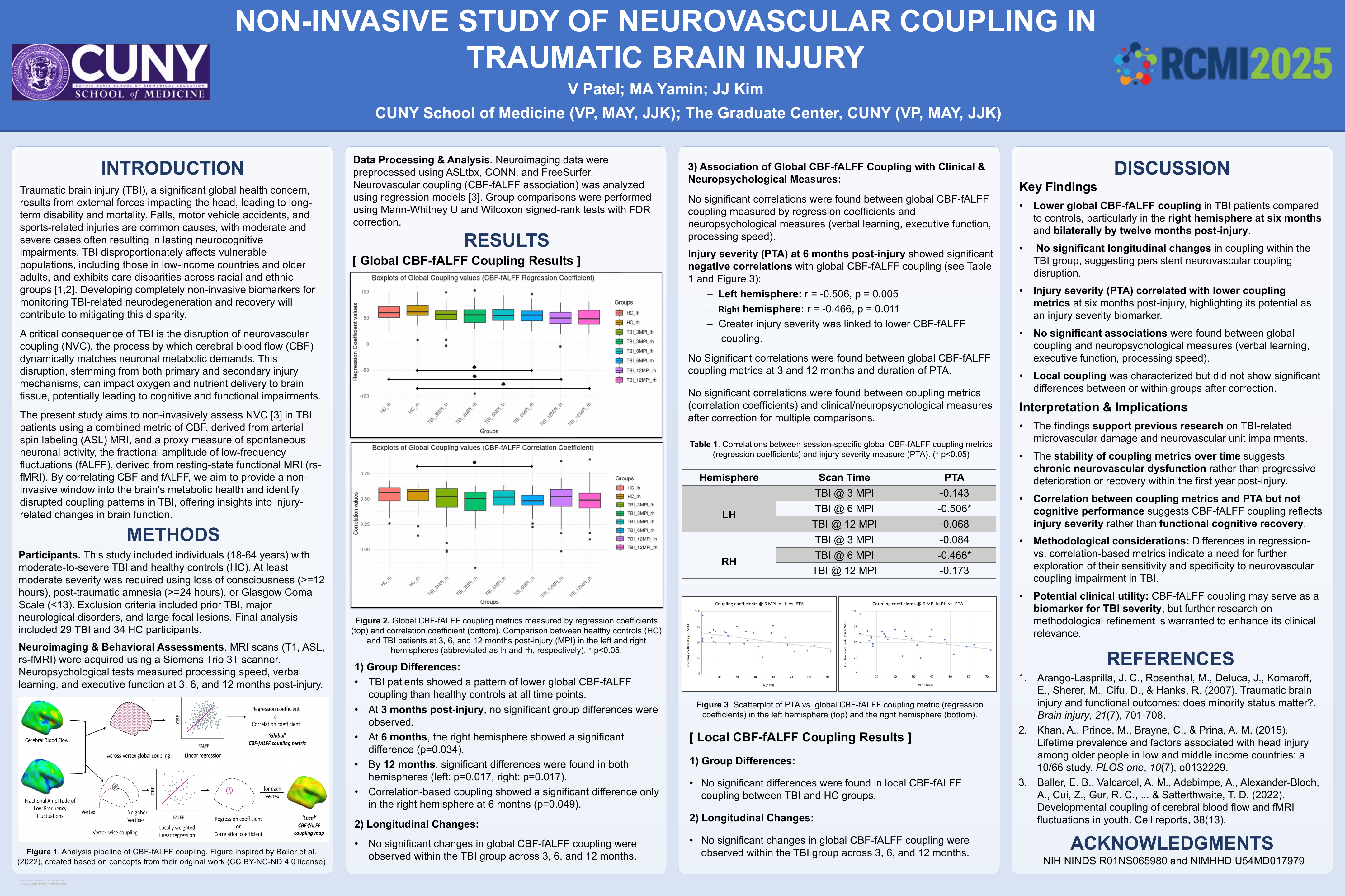 RCMI 2025 Poster — Non-Invasive Study of Neurovascular Coupling in TBI