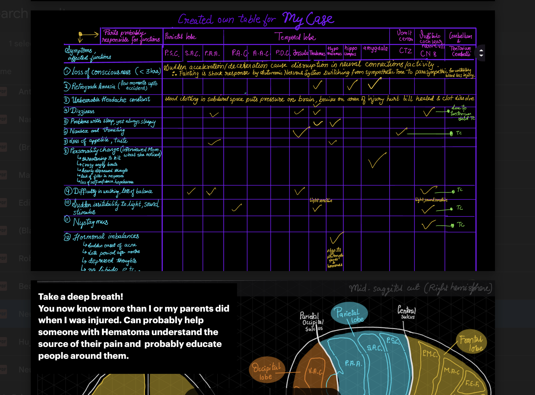 Slide showing probable affected area vs. observed symptom table